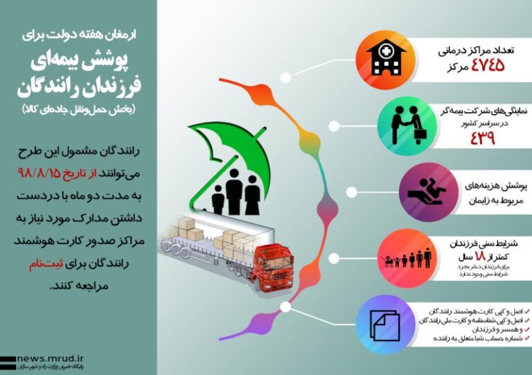 آغازثبت نام بیمه تکمیلی درمان رانندگان بخش کالا