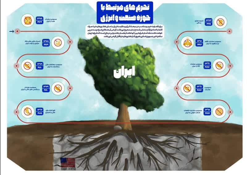 تحریم مرتبط با حوزه صنعت و انرژی +اینو گرافیک